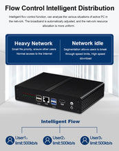 Load image into Gallery viewer, Firewall Router Intel Core i3 4010U 5010U AES NI Pfsense Mini PC 6 LAN Intel i211AT Gigabit Ethernet 4*USB HDMI WiFi 4G LTE SIM