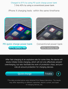 Baseus 20000mAh Power Bank Type C PD Fast Charging + Quick Charge 3.0 USB Powerbank External Battery For iPhone  Huawei etc