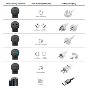 Baseus Universal Travel Adapter USB Charger Dual USB 2.4A Wall Charger Plug Power Adapter Converter for EU US UK AU